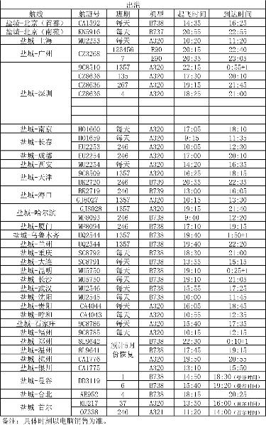 盐城机场航班时刻表