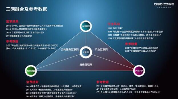 李欣：探索文化和旅游领域的 “三网融合”