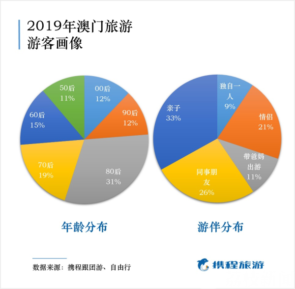 2019 澳门 人口_澳门的人口数量变化